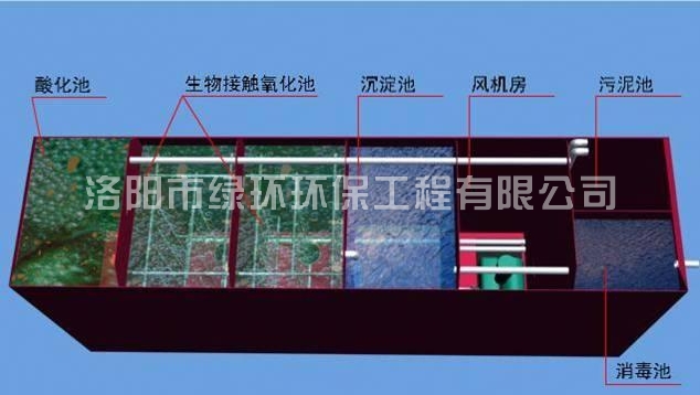 地埋式一体化污水处置惩罚装备 (2).jpg